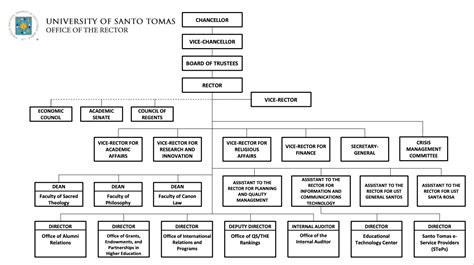 UST org's ex.